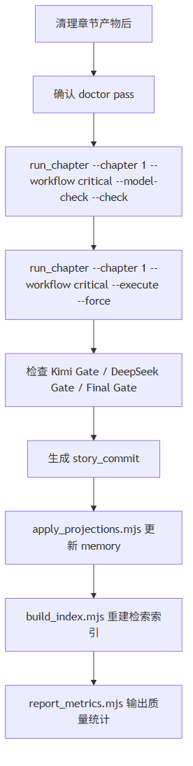 章节运行路径