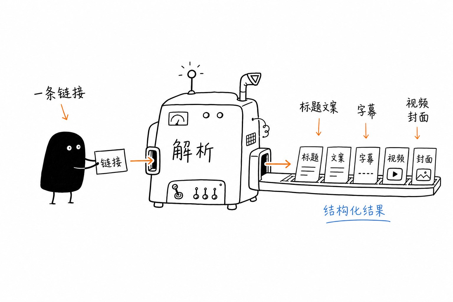 解析链路示意
